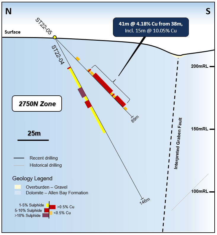 Aston Bay Holdings Ltd., Thursday, September 1, 2022, Press release picture