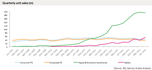 ballmer-failure-evans-chart