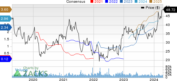 Trip.com Group Limited Sponsored ADR Price and Consensus