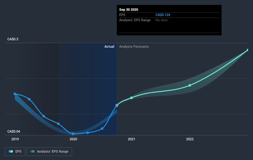 earnings-per-share-growth