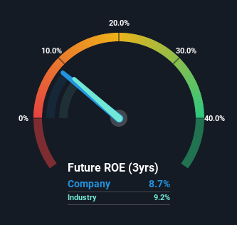 roe