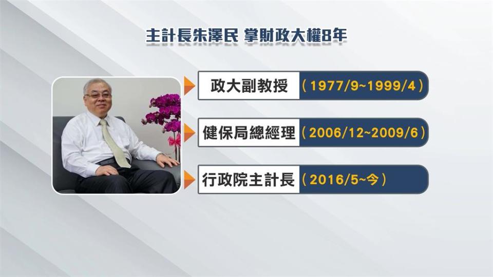 主計長期滿8年將卸任　朱澤民妙答引笑聲