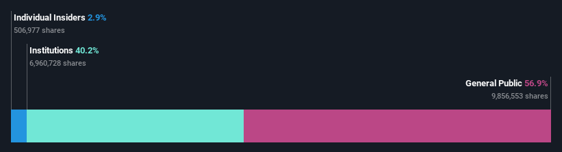 ownership-breakdown