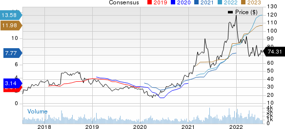 ArcBest Corporation Price and Consensus
