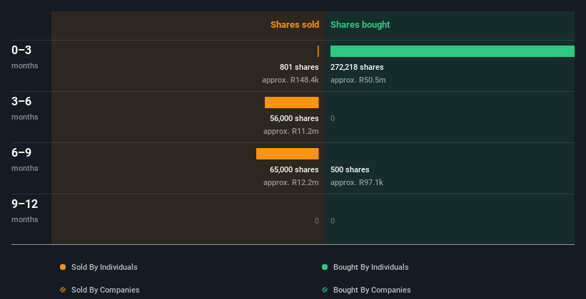 insider-trading-volume