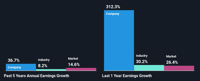 past-earnings-growth