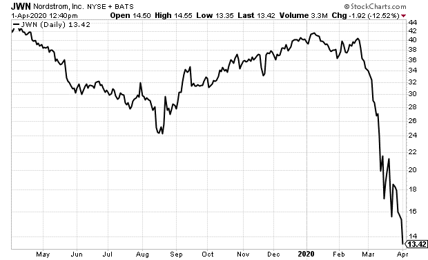 Shares of Las Vegas Sands Jump (LVS) After Company Restarts Stock Buybacks  - Bloomberg