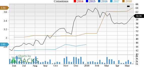 Armstrong World Industries (AWI) seems well-positioned for future earnings growth and it is seeing rising earnings estimates as well, coupled with a solid Zacks Rank.