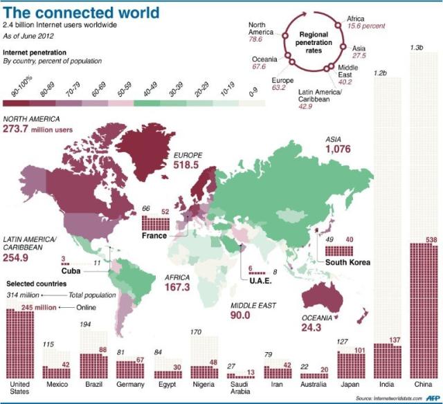 Ultra-wired South Korea battles smartphone addiction