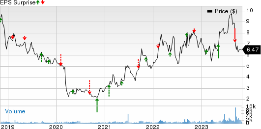 Evolution Petroleum Corporation, Inc. Price and EPS Surprise