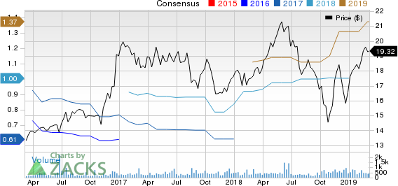 Atlantic Capital Bancshares, Inc. Price and Consensus