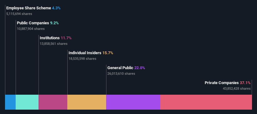 ownership-breakdown