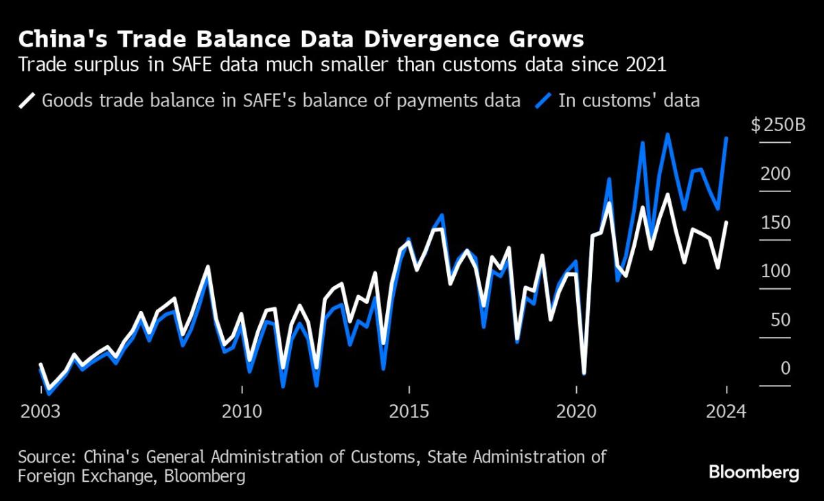 China Should Explain ‘Enormous’ Data Gaps, US Ex-Official Says