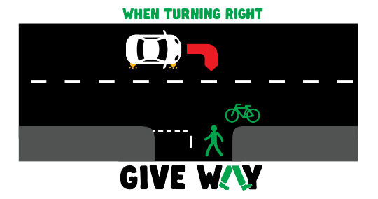 Drivers turning into a road must give way to cyclists and pedestrians. Source: VicRoads