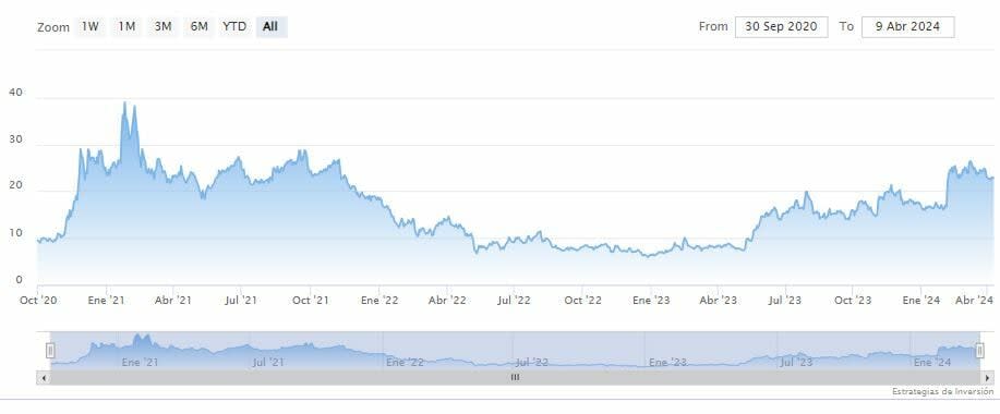 ¿Podría Palantir superar su estancamiento en el negocio gubernamental?