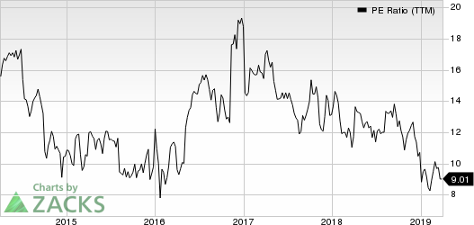 Tutor Perini Corporation PE Ratio (TTM)