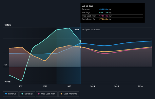 Sharp drop in some prices on JSE