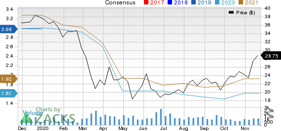 WesBanco, Inc. Price and Consensus