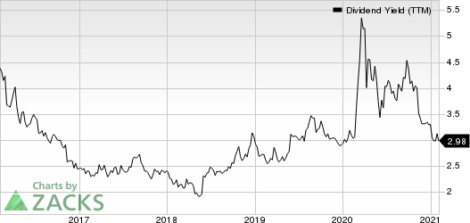 CullenFrost Bankers, Inc. Dividend Yield (TTM)