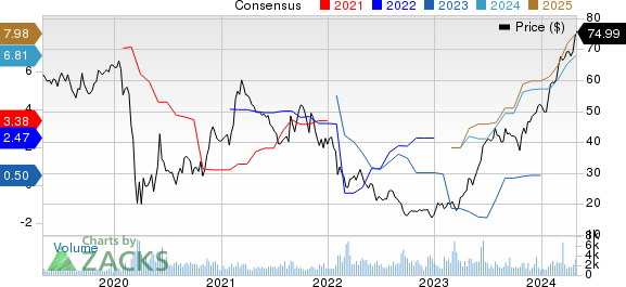 SkyWest, Inc. Price and Consensus