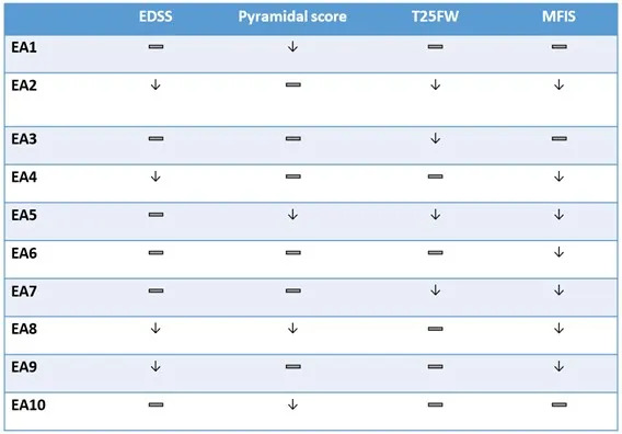 Table 1