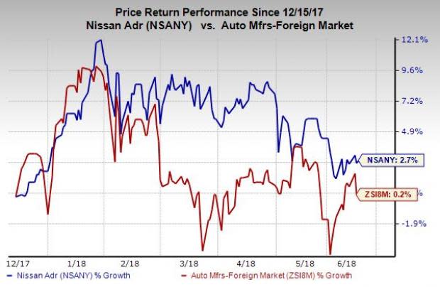 After witnessing declining profit in North America, Nissan (NSANY) now focuses on Asian and African markets.