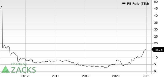 Ternium S.A. PE Ratio (TTM)