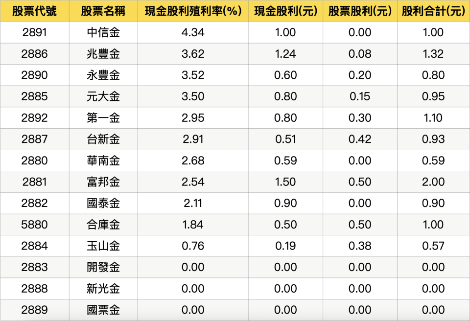 資料來源：籌碼K線/資料整理：陳唯泰
