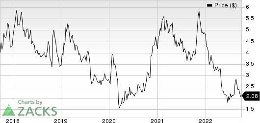 Accuray Incorporated Price