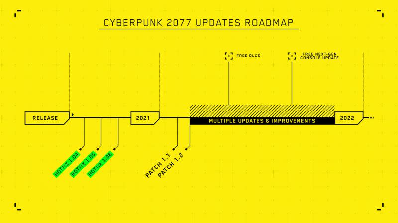 《電馭叛客2077》將在2021年持續修復Bug並推出免費DLC、免費次世代主機更新等內容。 圖：翻攝自官網