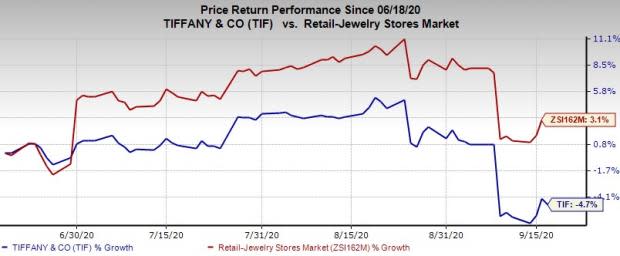 Declassified: LVMH / Tiffany (XPAR:MC set to acquire NYSE:TIF by mid-year  2021) – HOLD