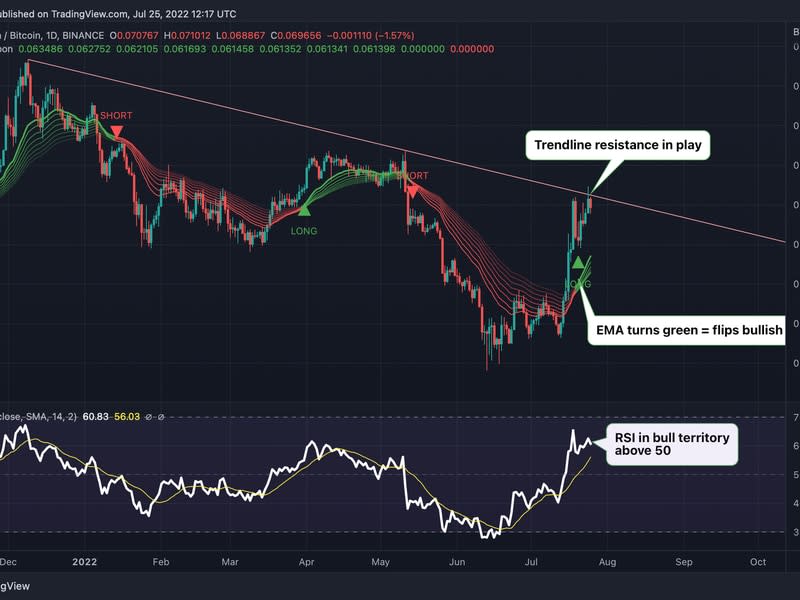 Ethereum/bitcoin (TradingView)