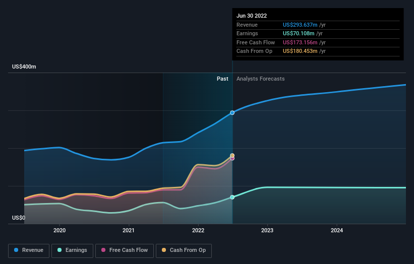 earnings-and-revenue-growth