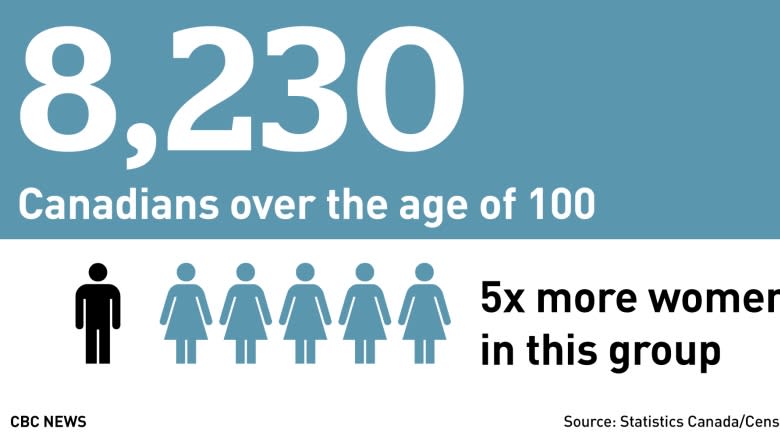 Older workers see job gains, while market tightens for the young