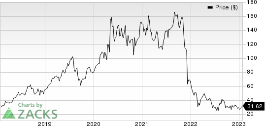 Everbridge, Inc. Price