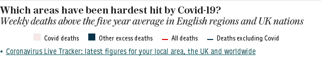 Excess Deaths - By Region