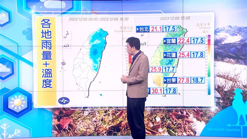 今日北部、中部氣溫較低，屏東則有30度高溫。