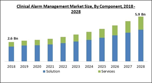 clinical-alarm-management-market-size.jpg