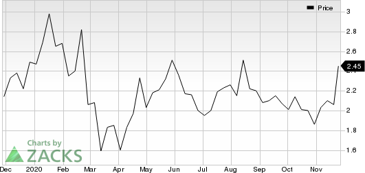 Synlogic, Inc. Price