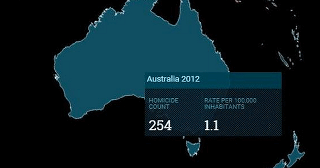 Australia was rated as one of the safest countries in the world. Source: Supplied