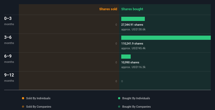 insider-trading-volume