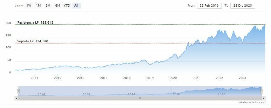 Apple tiene el sello de aprobación de Warren Buffett