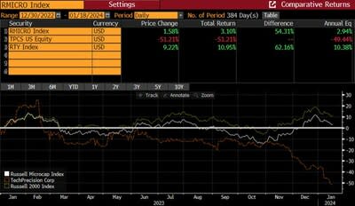 Source: Bloomberg