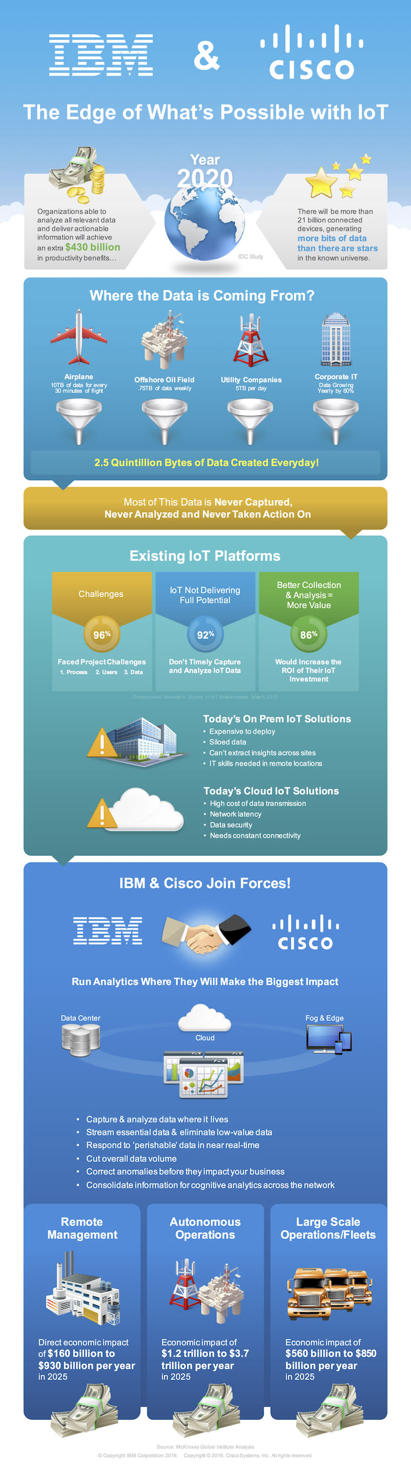 IBM Cisco graphic