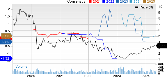 BRF S.A. Price and Consensus