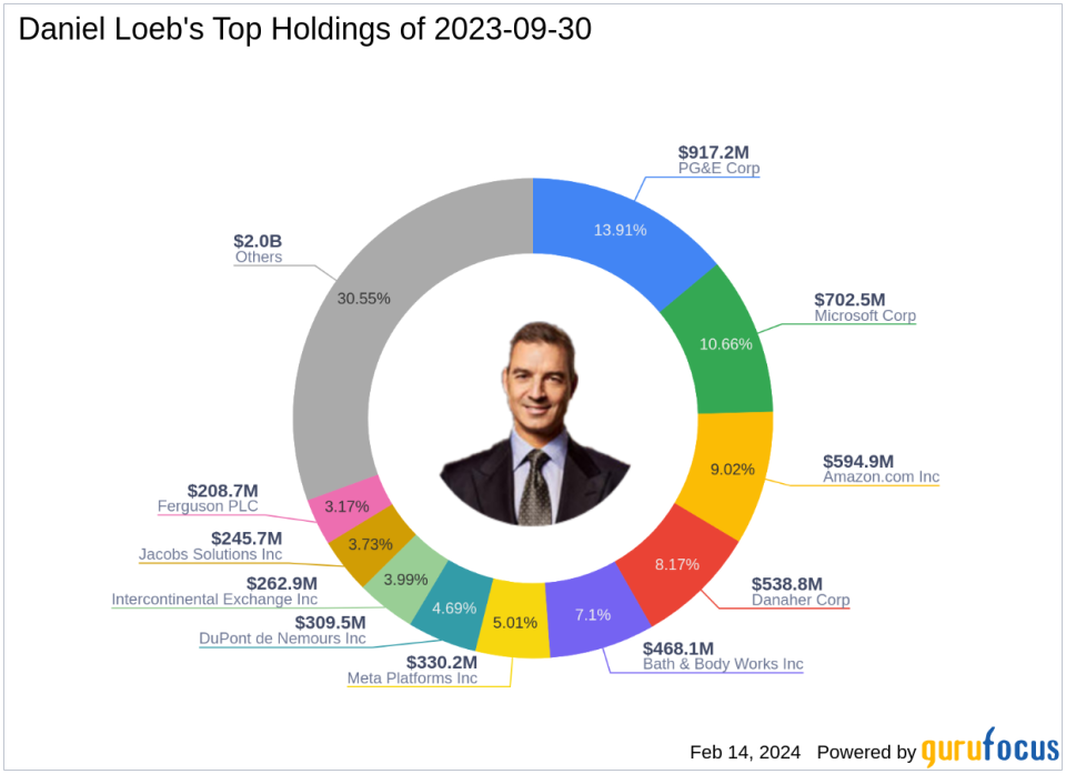 Daniel Loeb's Third Point Adds Global Blue Group Holding AG to Its Portfolio