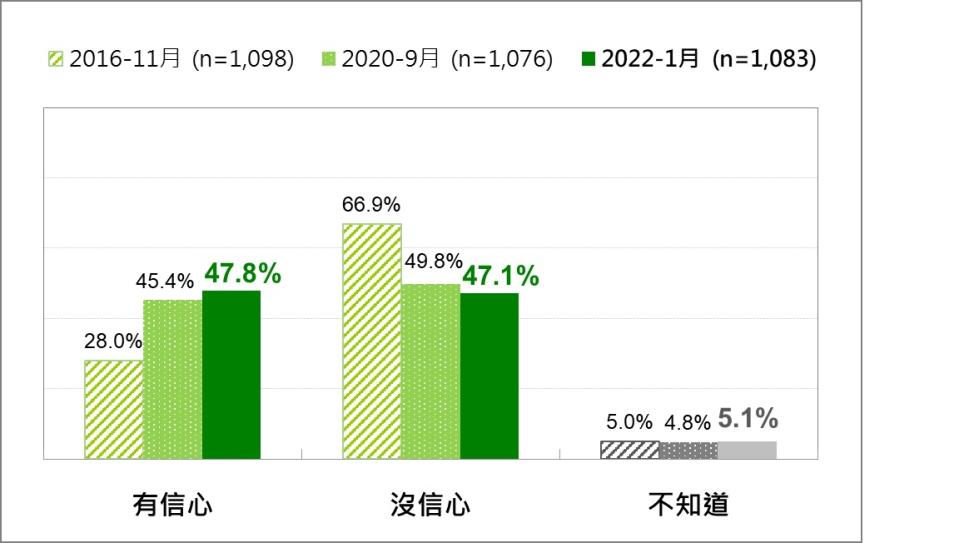 圖：台灣民意基金會提供