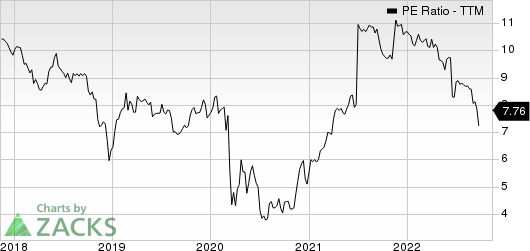 Monroe Capital Corporation PE Ratio (TTM)