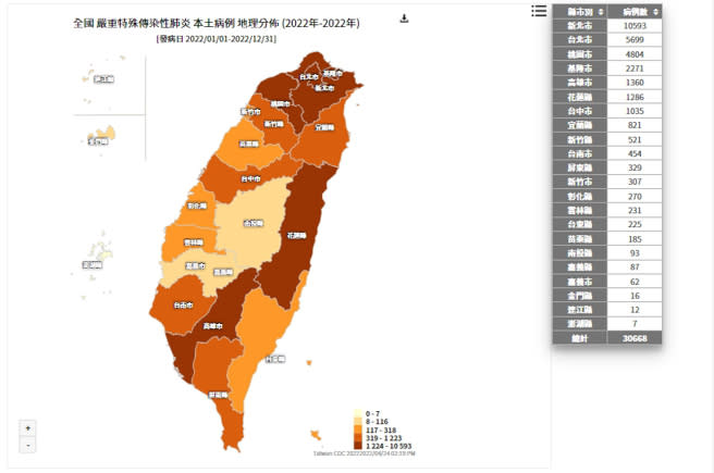 最新全國確診地圖出爐，新北市今年累計1萬0593人確診，成為全台第一個破萬的縣市。(圖/疾管署官網)