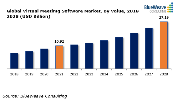 Online and Virtual Meeting Software